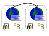 MS Exchange Collaboration