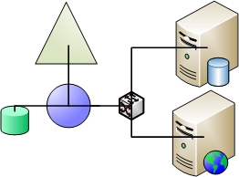 Advanced Infrastructure Services