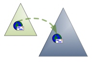 E2X --> E2X Migration