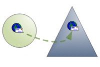 E55 --> E2X Migration