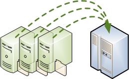 Server to NAS Migration